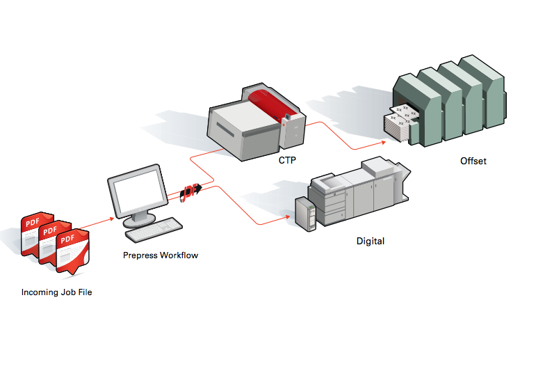 Print Workflow